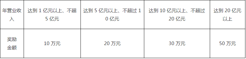 南粵政策|科技項(xiàng)目申報(bào)|高新企業(yè)認(rèn)定|知識產(chǎn)權(quán)|廣州市粵策通信息科技有限公司|粵策通