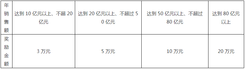 南粵政策|科技項(xiàng)目申報(bào)|高新企業(yè)認(rèn)定|知識產(chǎn)權(quán)|廣州市粵策通信息科技有限公司|粵策通