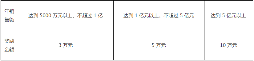 南粵政策|科技項(xiàng)目申報(bào)|高新企業(yè)認(rèn)定|知識產(chǎn)權(quán)|廣州市粵策通信息科技有限公司|粵策通