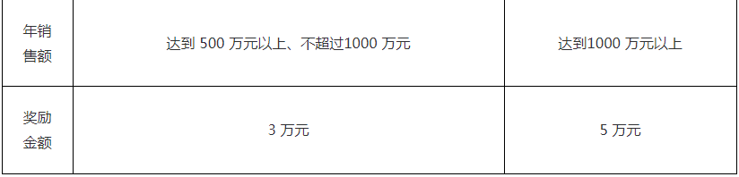 南粵政策|科技項(xiàng)目申報(bào)|高新企業(yè)認(rèn)定|知識產(chǎn)權(quán)|廣州市粵策通信息科技有限公司|粵策通